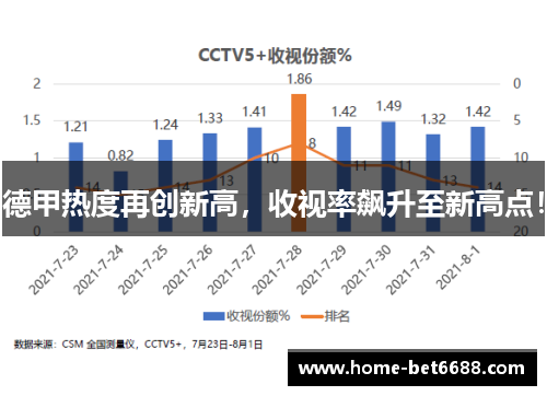 德甲热度再创新高，收视率飙升至新高点！