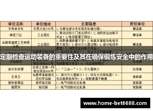 定期检查运动装备的重要性及其在确保锻炼安全中的作用